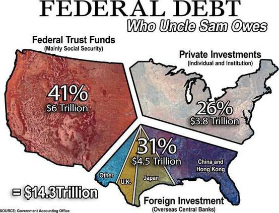 web federal debt graphic
